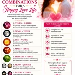 Best Planetary Combinations for a Happy Love Life