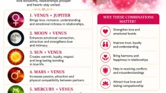 Best Planetary Combinations for a Happy Love Life